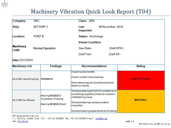 Quick Look Report